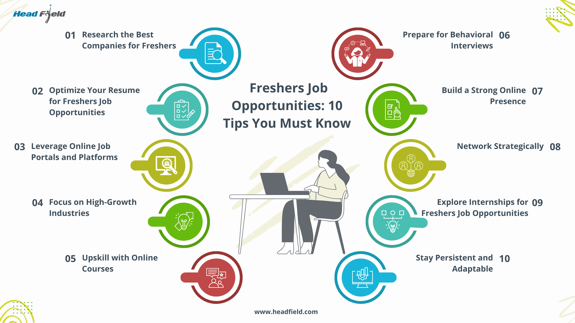 Job Search Tips for Freshers, Freshers Jobs, Job Tips for Freshers