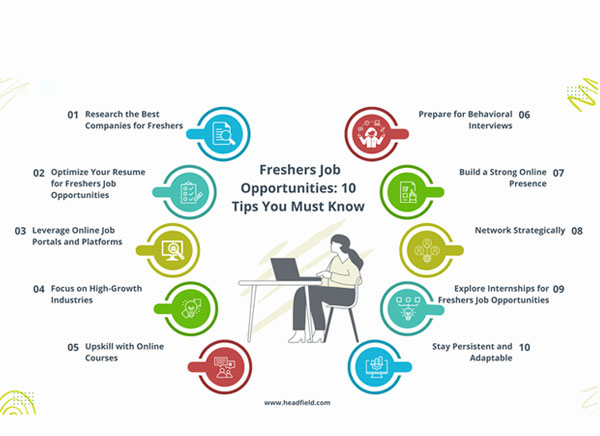 Freshers Job Opportunities: 10 Tips You Must Know